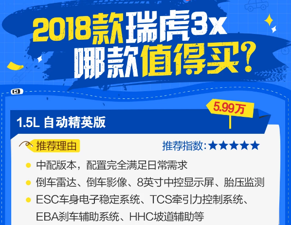 2018款瑞虎3x怎么选？哪款值得购买？