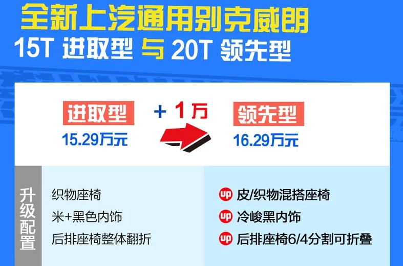 2020款威朗领先型好不好？20款威朗1.3T领先怎么样？