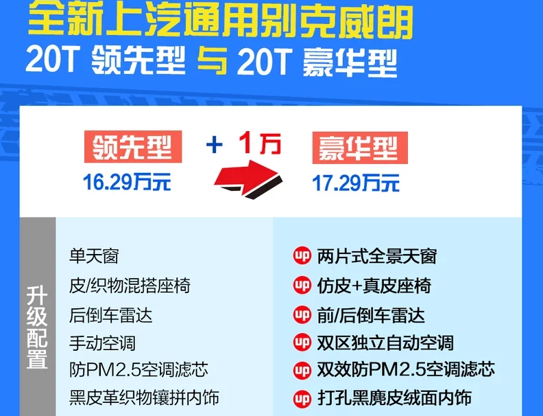 2020款威朗豪华型值得买吗？20款威朗豪华好不好？