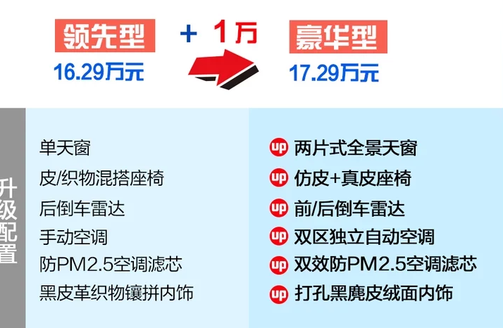 2020款威朗豪华型值得买吗？20款威朗豪华好不好？