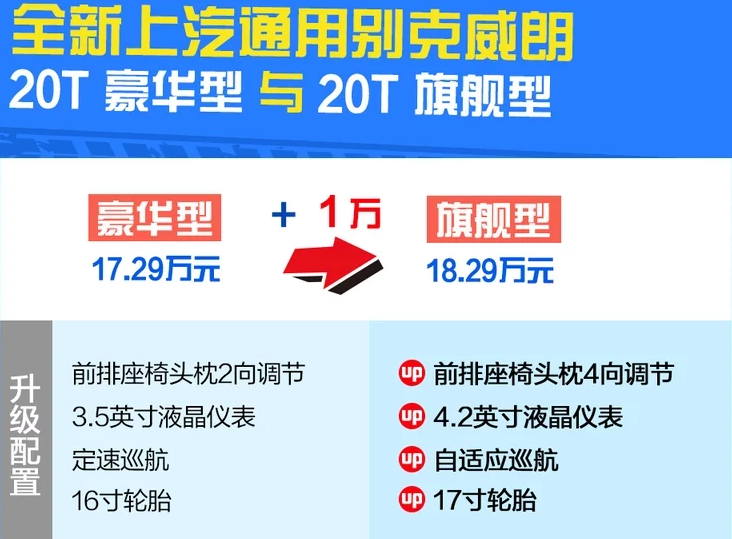 2020款威朗旗舰型怎么样?20款威朗顶配好不好?