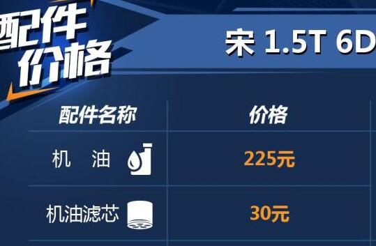 比亚迪宋加什么机油？比亚迪宋配件价格介绍