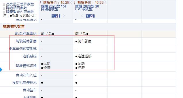 2020款威朗进取型和领先型配置有什么区别？