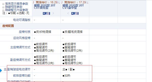 2020款威朗领先型和豪华型配置有什么差异？