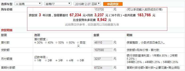 哈弗F7限量版贷款购买多少钱？哈弗F7月供多少钱？