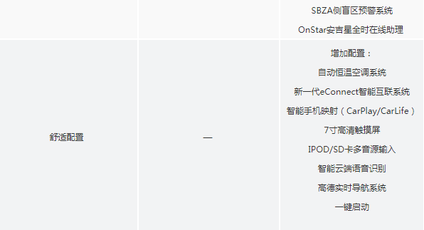 2018款英朗精英型和旗舰型配置有什么不同？