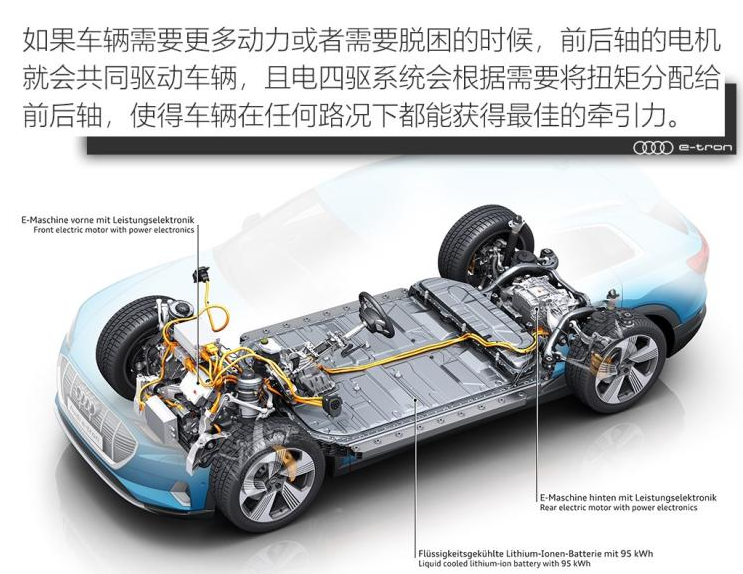 奥迪e-tron四驱系统解析 奥迪etron四驱结构图解