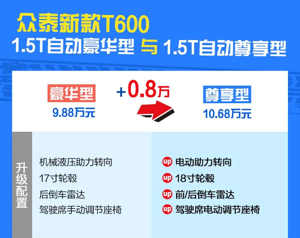 2019款众泰T600尊享型好不好？值不值得购买？