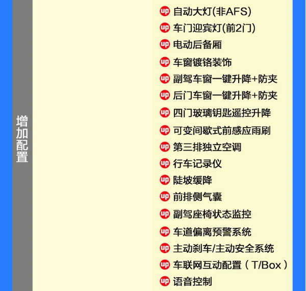 科赛GT风尚型和悦尚型配置有什么区别？