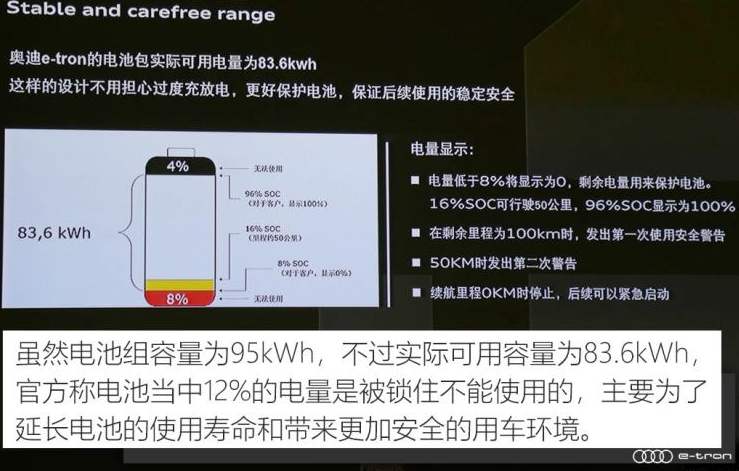 奥迪etron电池供应商 奥迪etron电池能量密度