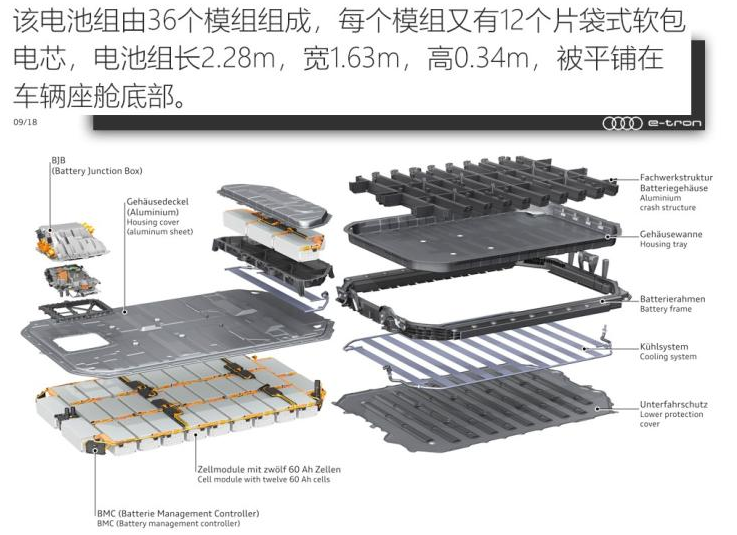 奥迪etron电池供应商 奥迪etron电池能量密度