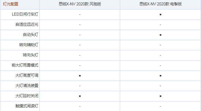 思铭X-NV风驰版和电掣版配置有什么差异？