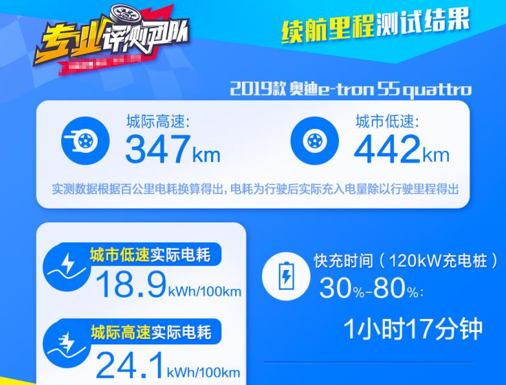 奥迪e-tron城市低速续航测试 奥迪etron真实续航测试