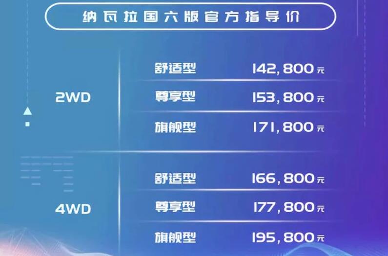 纳瓦拉国六版价格多少？纳瓦拉国六版卖多少钱？