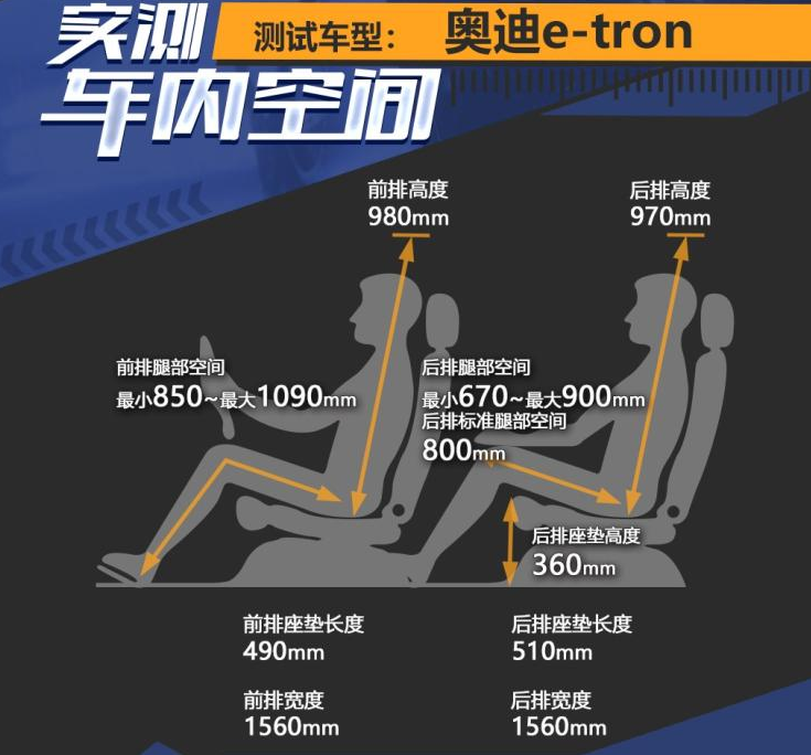 奥迪e-tron空间怎么样?奥迪etron车内空间测试