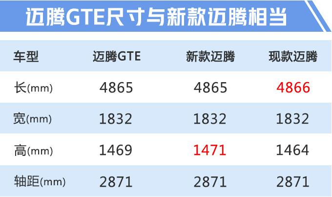 迈腾GTE车身尺寸 迈腾GTE车身长宽高多少？
