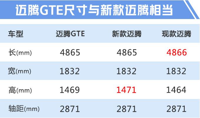 迈腾GTE车身尺寸 迈腾GTE车身长宽高多少？