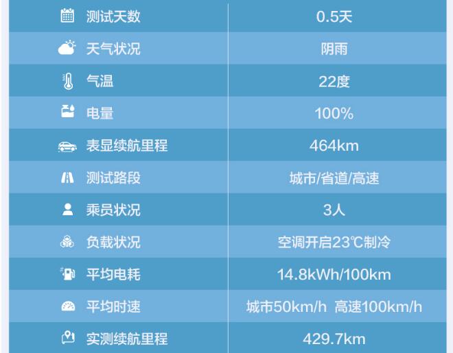 昂希诺纯电动续航测试 昂希诺纯电动续航多少公里？