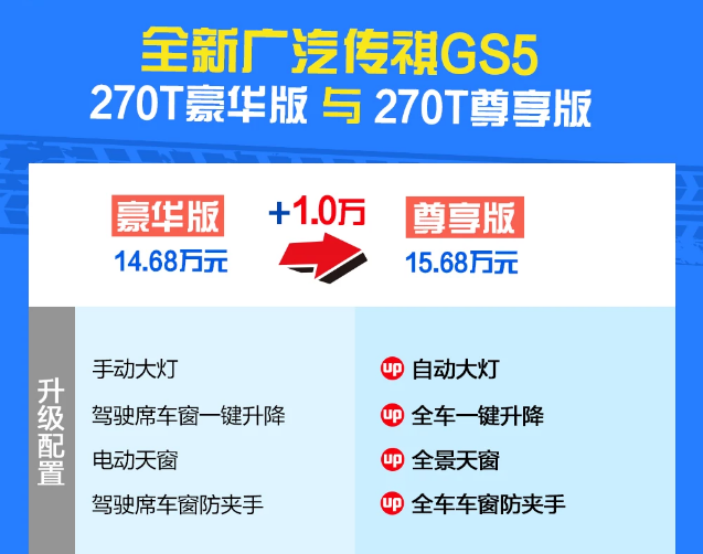 2019款传祺GS5尊享版怎么样？是否使得购买？