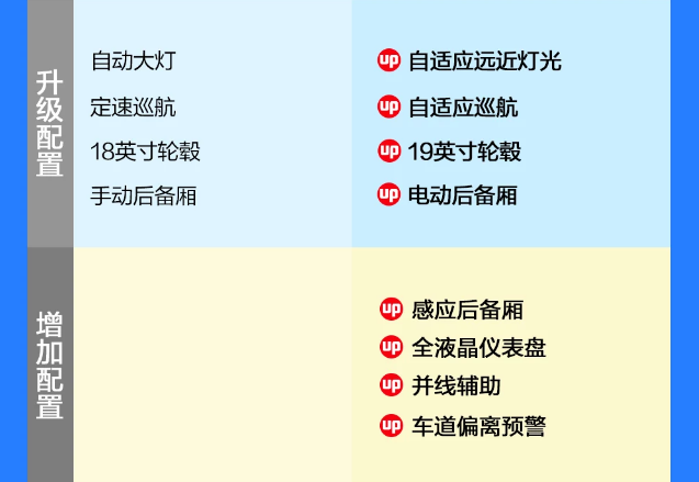 2019款传祺GS5尊贵版怎么样？值得买吗？