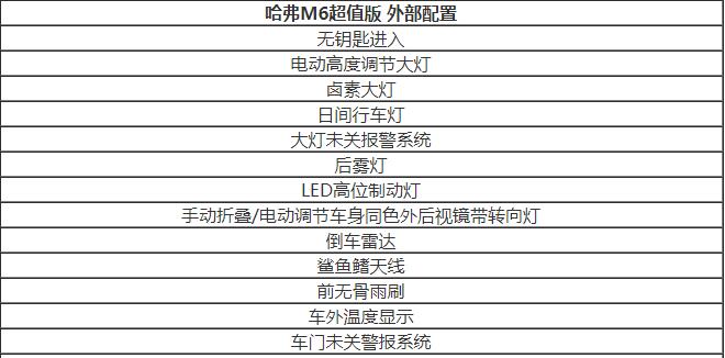 哈弗M6超值版配置介绍 有哪些实用性配置？