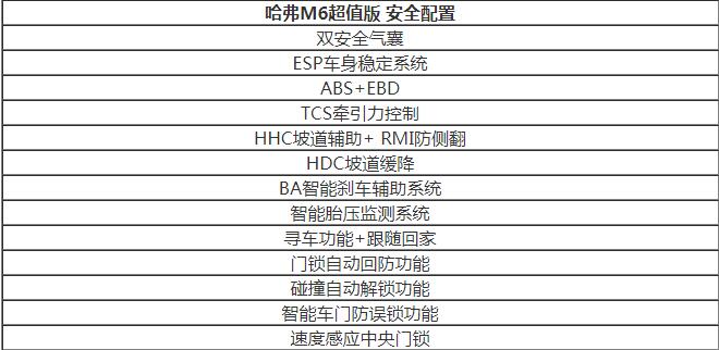 哈弗M6超值版配置介绍 有哪些实用性配置？