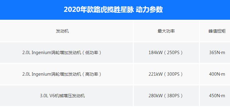 2020年款揽胜星脉发动机怎么样？新款揽胜星脉发动机介绍