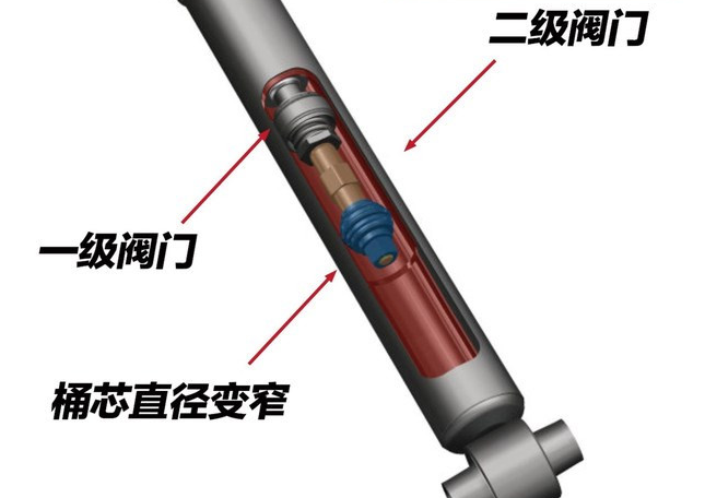 2020款宝马3系减震器怎么样？