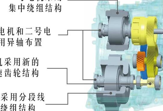 雷凌双擎省油怎样？有哪些黑科技支持？