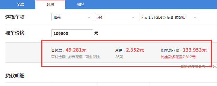 哈弗H4Pro顶配版落地价 哈弗H4Pro大概多少钱提车？