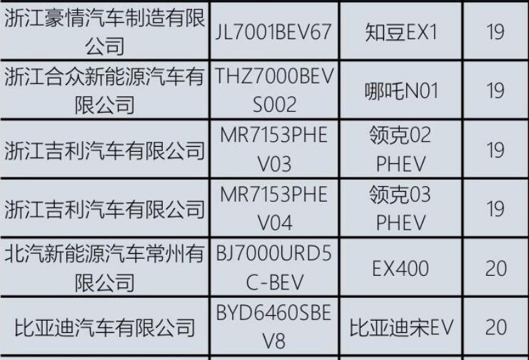 多款车型在内 新免购置税车型目录公布