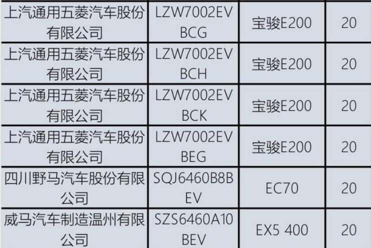 多款车型在内 新免购置税车型目录公布