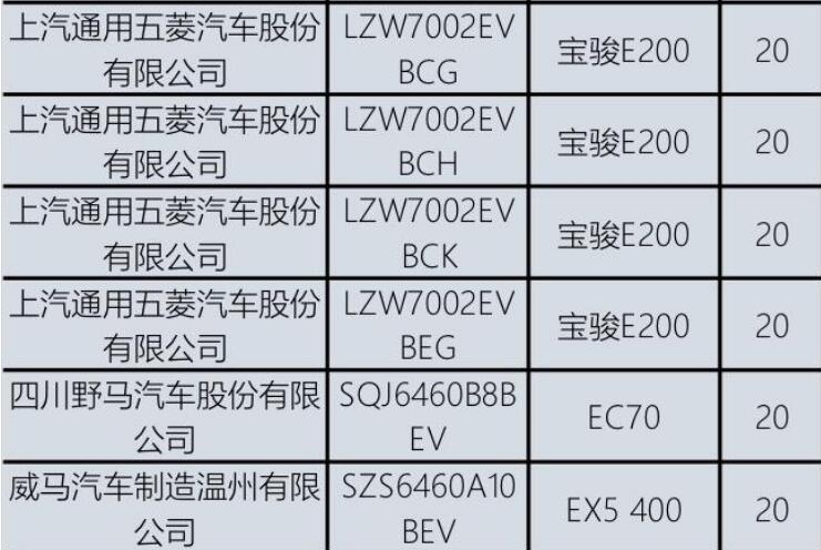 多款车型在内 新免购置税车型目录公布