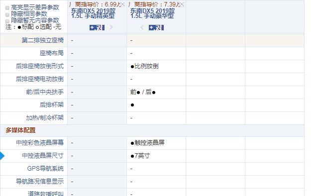 2019款东南DX5手动精英型和豪华型配置的区别