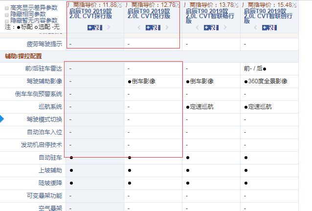 2019款启辰T90探行版和悦行版配置的区别