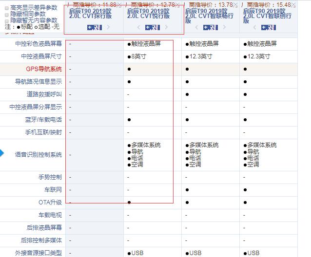 2019款启辰T90探行版和悦行版配置的区别