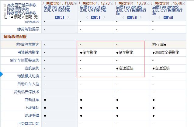 2019款启辰T90悦行版和智联畅行版配置的差异