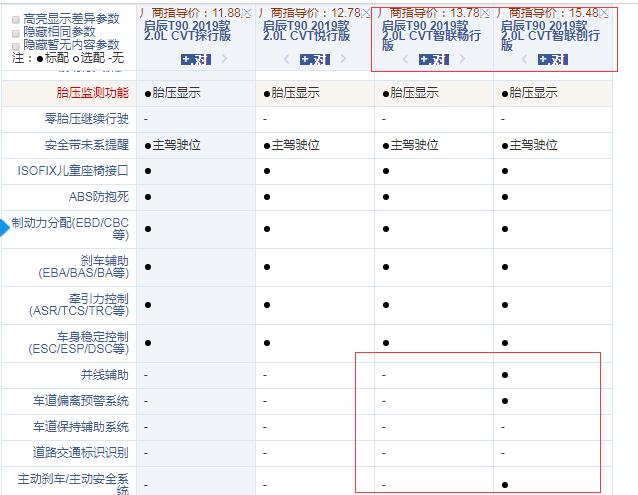 2019款启辰T90智联畅行版和创行版配置的区别