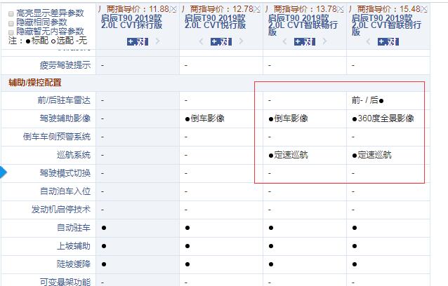 2019款启辰T90智联畅行版和创行版配置的区别