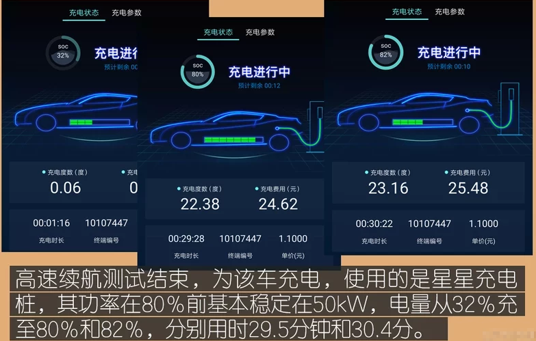 红旗ehs3充电要多久？红旗ehs3快充测试