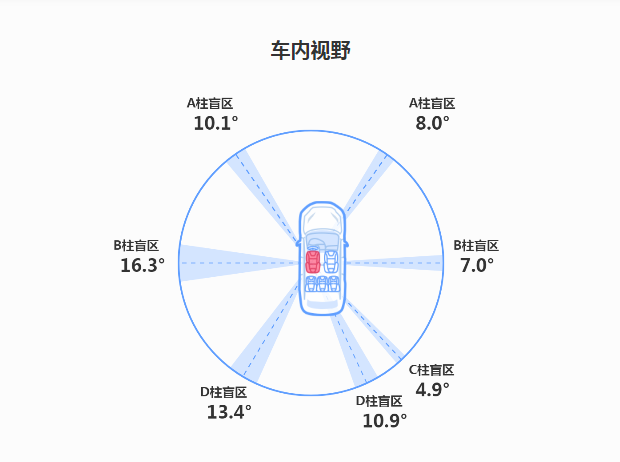 测试2019款森林人 行车安全性好不好？