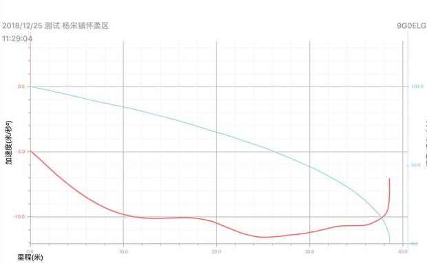 测试2019款森林人 行车安全性好不好？