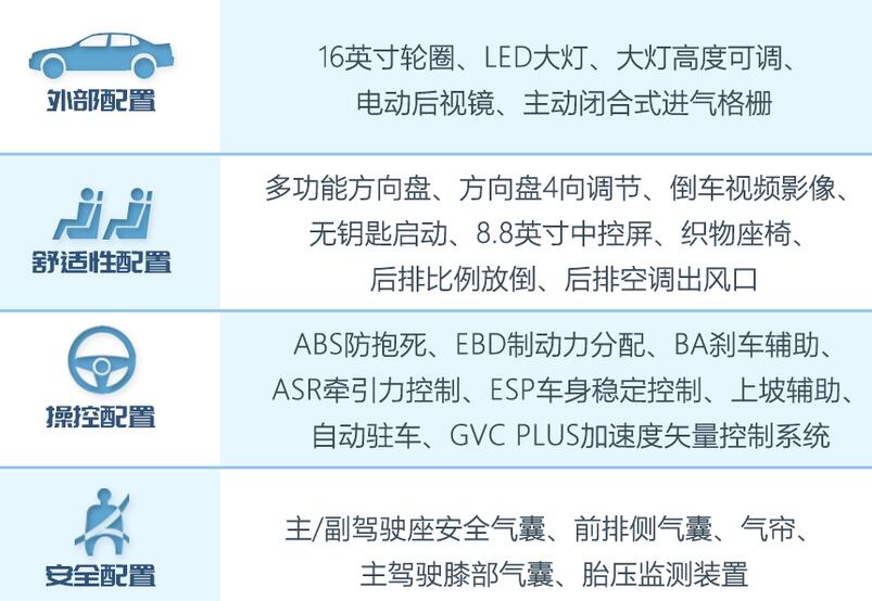 2020款马自达3标准配置详细介绍