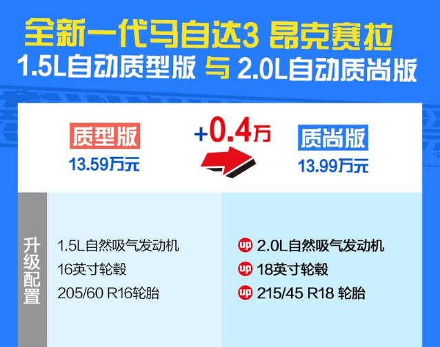 2020款马自达3质型版和质尚版配置有什么不同？