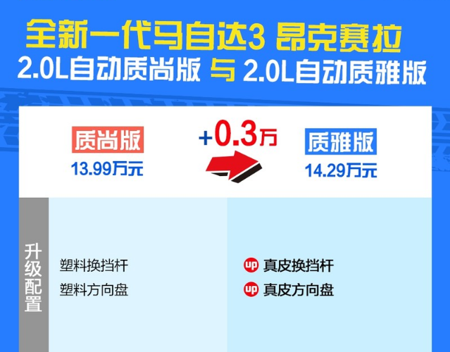 2020款马自达3质雅版怎么样？是否值得购买？