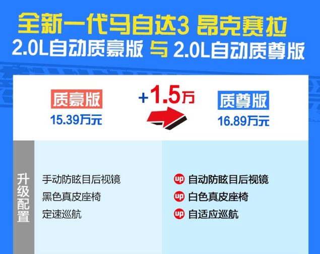 2020款马自达3质尊版怎么样？顶配值不值得买？