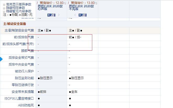 2020款思皓E20X心声版和不凡版配置的区别