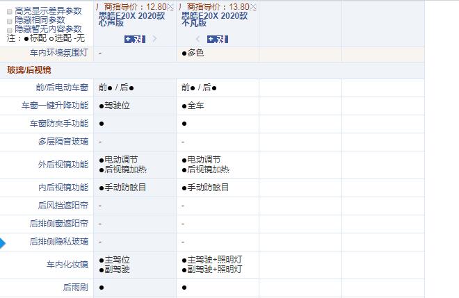 2020款思皓E20X心声版和不凡版配置的区别