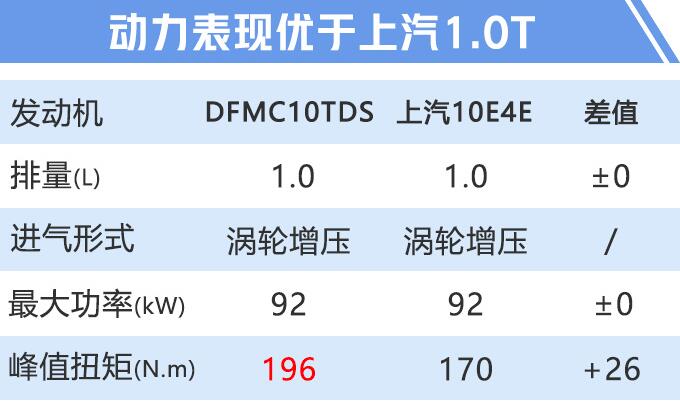 风神AX4 1.0T版上市时间 风神AX4 1.0T版何时上市？