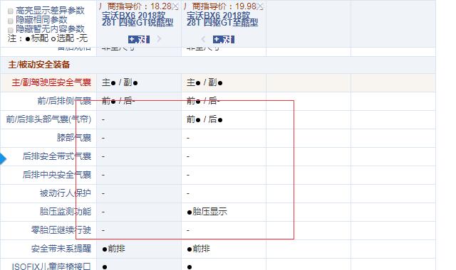 2018款宝沃BX6锐酷型和至酷型配置的区别